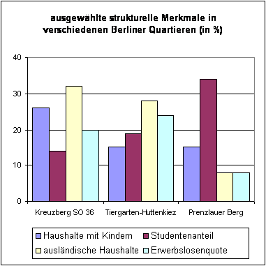 stadtforscher-Strukturmerkmale