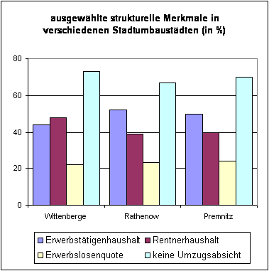 Merkmale